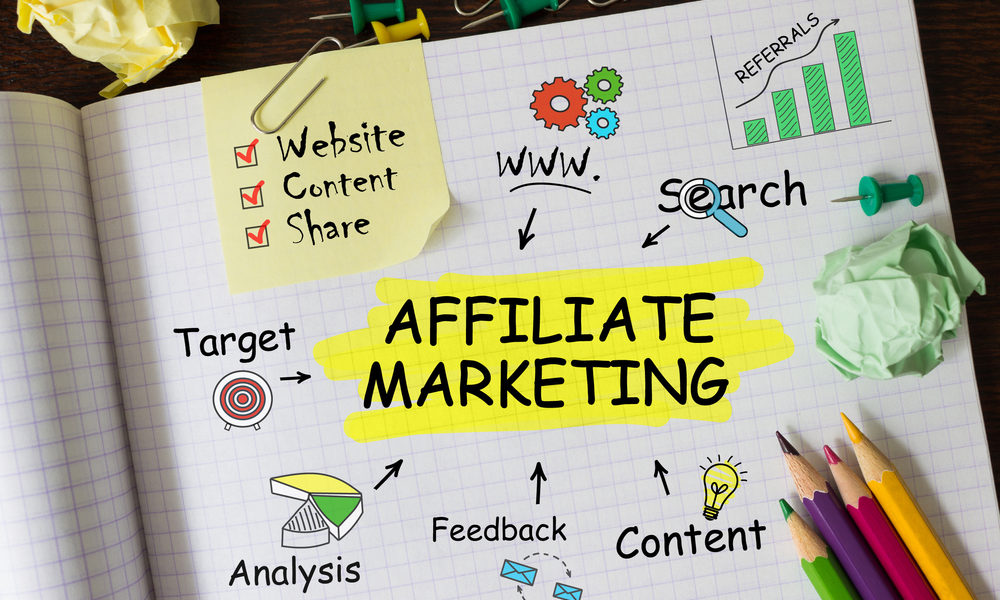 affiliate marketing